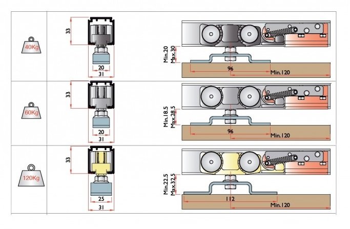 Stumdomų durų sistema TG/NR su Soft Close stabdžiais (KOMPLEKTAS) - Image 5